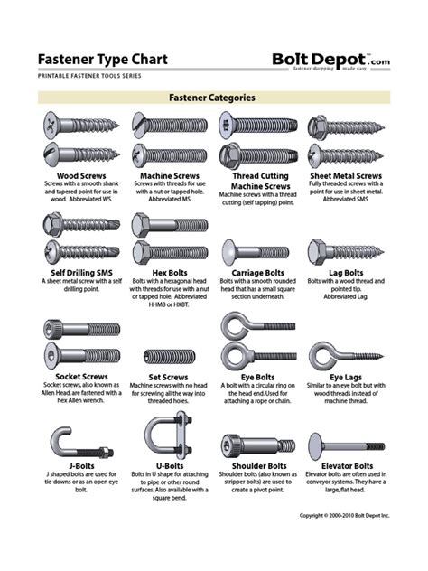 types of screws chart